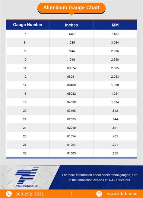 125 aluminum sheet metal|125 aluminum sheet thickness.